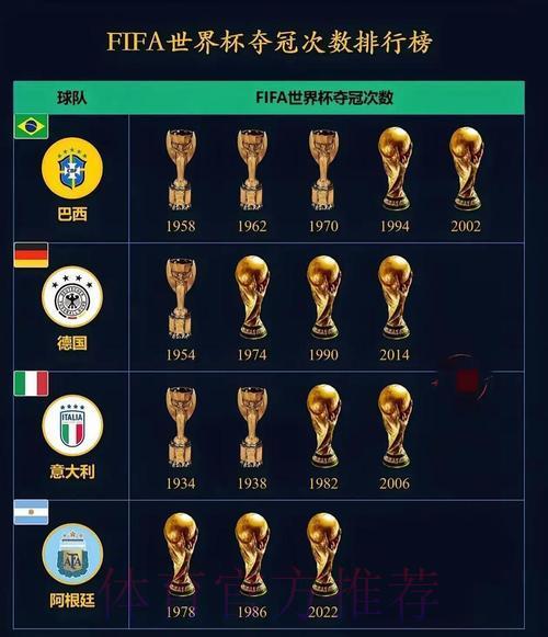 2026世界杯竞猜指南：夺冠热门与黑马球队全面预测