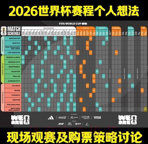 2026世界杯竞猜指南：赛事预测技巧与参与准备全攻略
