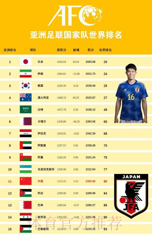 全面解析世界杯各队综合实力排行榜 全面解析世界杯各队综合实力排行榜