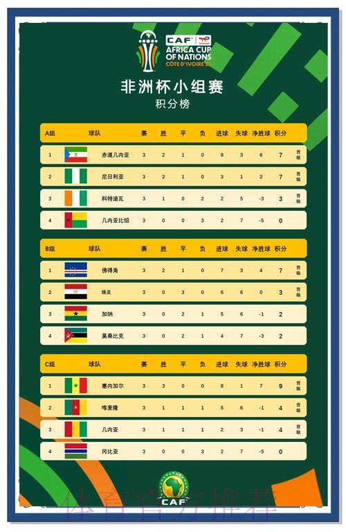 2026年世界杯预选赛非洲区:各队晋级争夺战深度解析 2026年世界杯预选赛非洲区:各队晋级争夺战深度解析