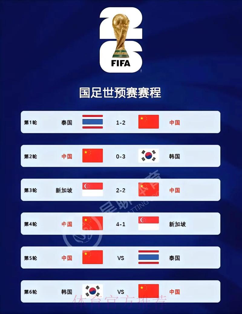 2026世界杯实时比分查询平台精选推荐 2026世界杯实时比分查询平台精选推荐