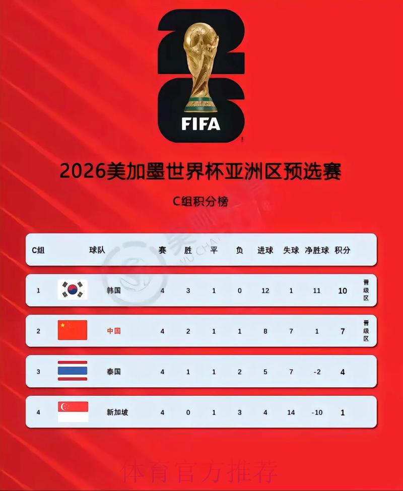 2026世界杯实时比分查询平台精选推荐 2026世界杯实时比分查询平台精选推荐