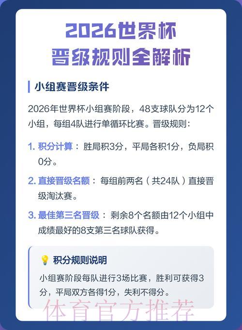 2026世界杯比分APP完整使用指南 2026世界杯比分APP完整使用指南